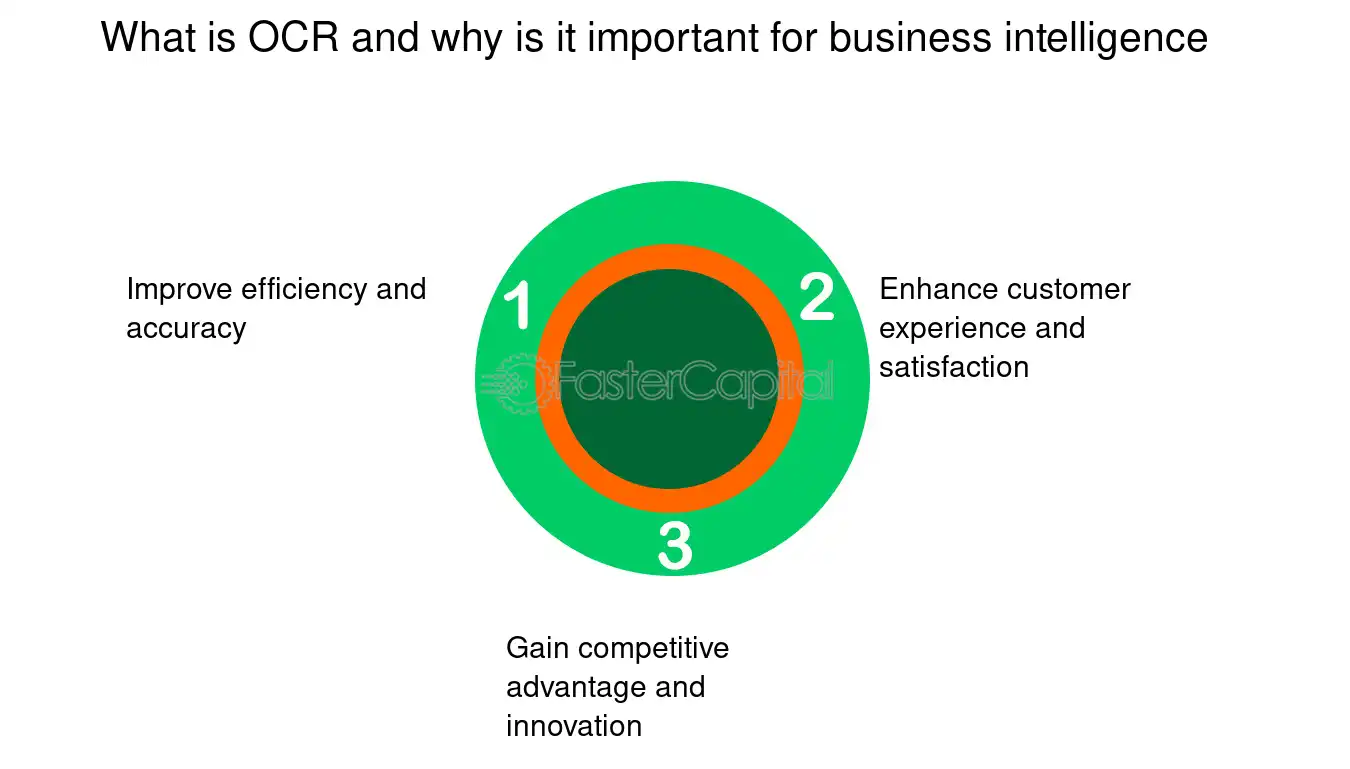 What is OCR and why is it important for business intelligence - Labeling Optical Character Recognition: Ink to Insights: How OCR Labeling Transforms Business Intelligence